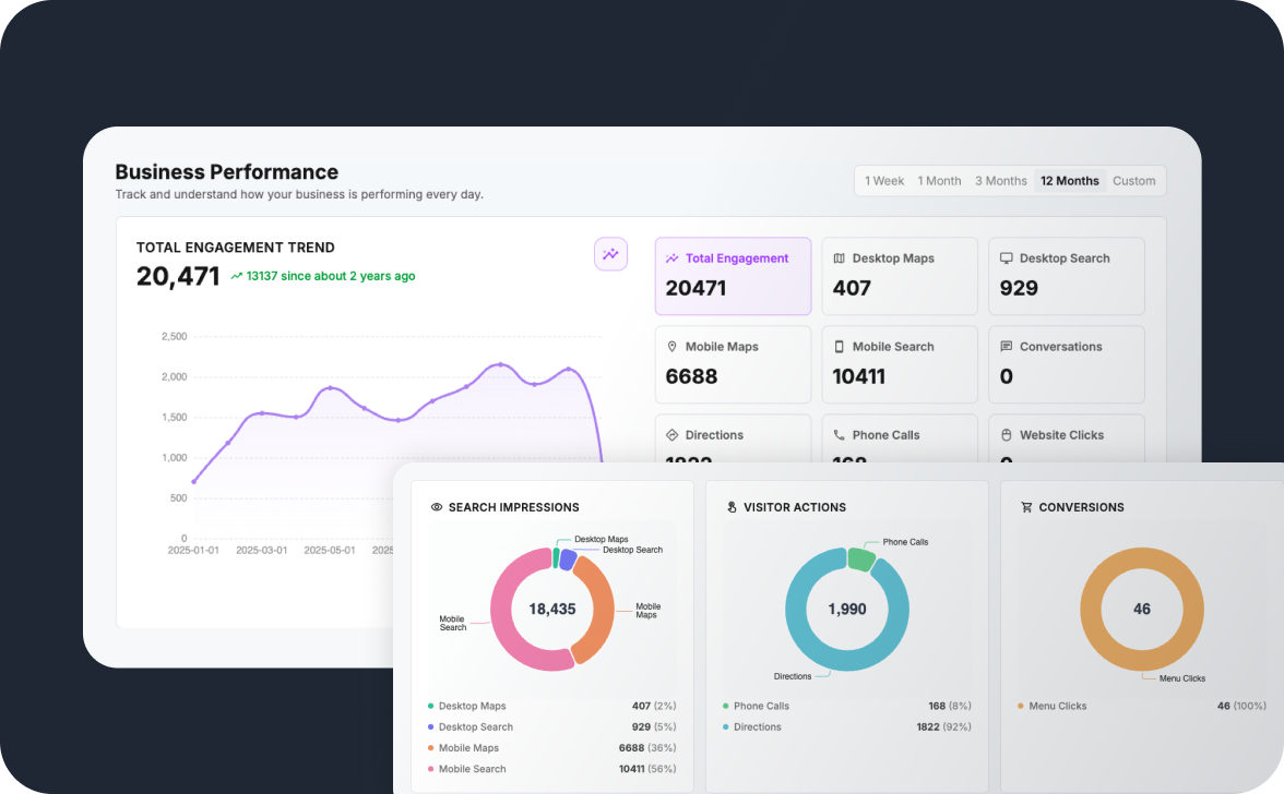 Understand how customers find you and what they do next