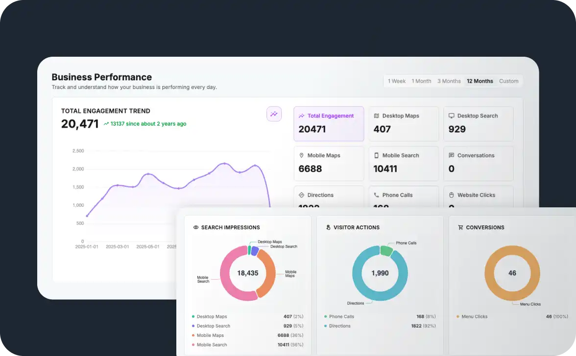Understand how customers find you and what they do next