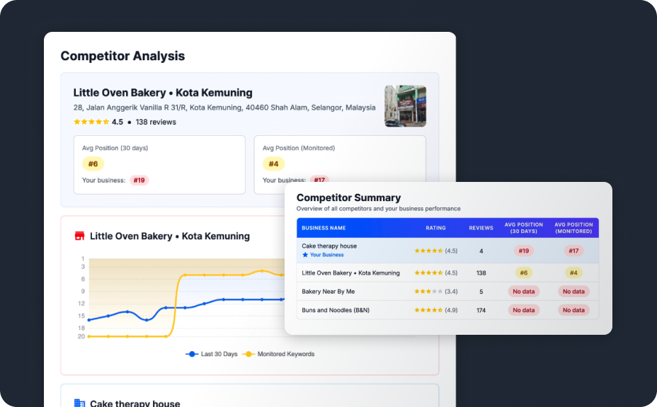 Competitor Report