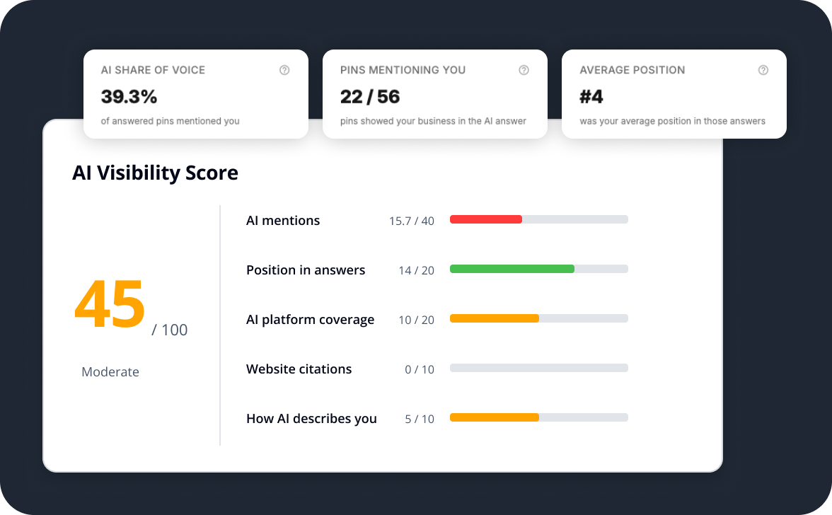 AI Visibility Score