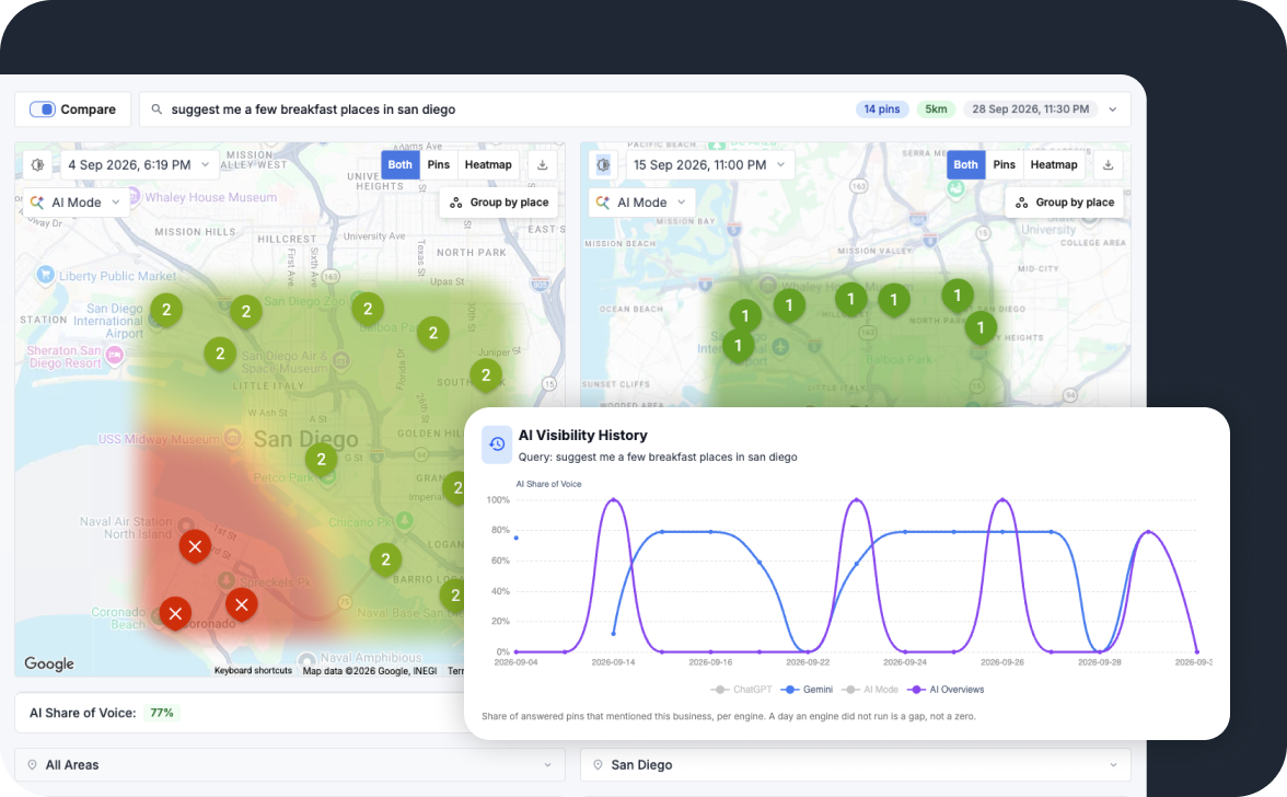 AI visibility history