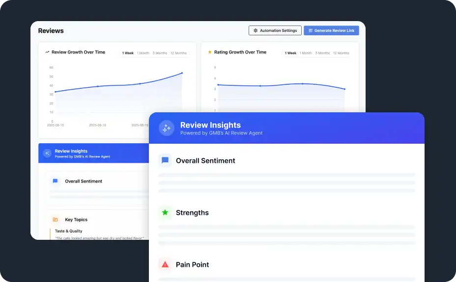 Review Insights